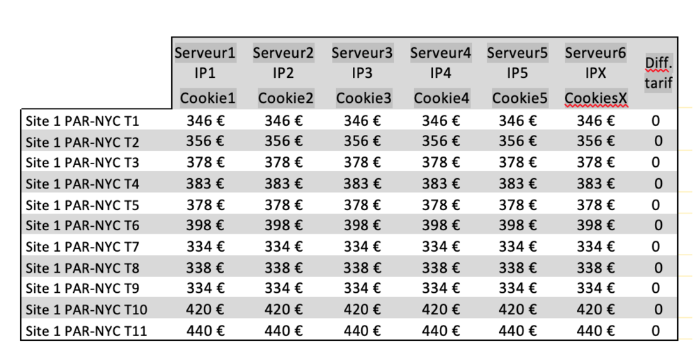 prix billets historique recherche